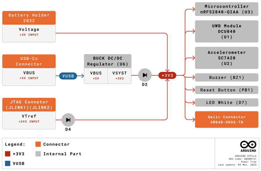 Plan mécanique - Arduino Stella ABX00131